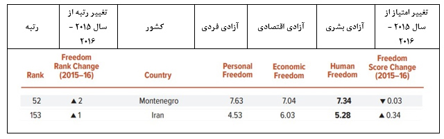 مهاجرت از طریق سرمایه گذاری